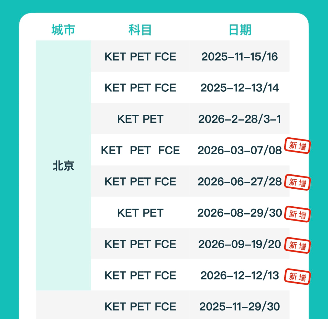 剑桥英语KET/PET/FCE考试-图片3
