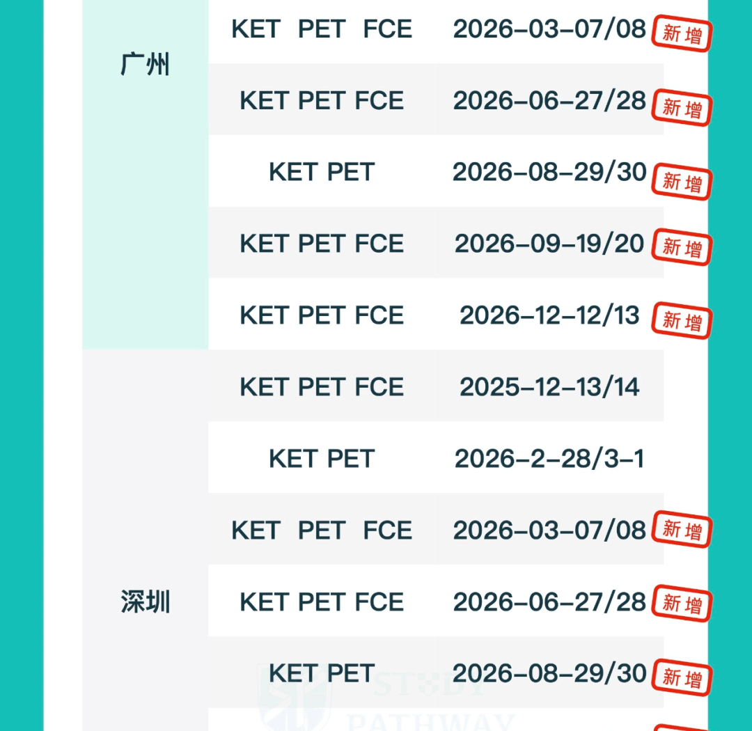 剑桥英语KET/PET/FCE考试-图片3