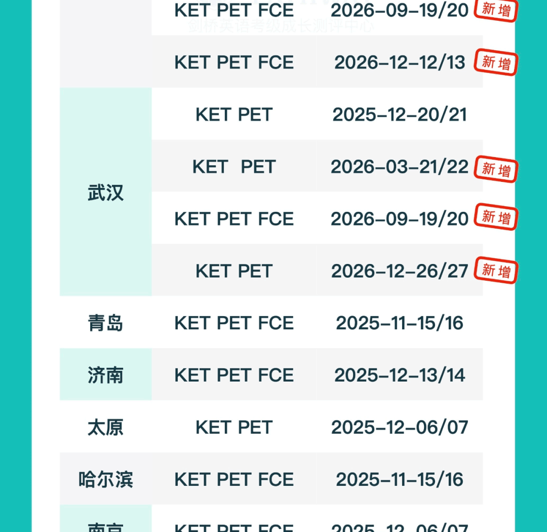 剑桥英语KET/PET/FCE考试-图片3