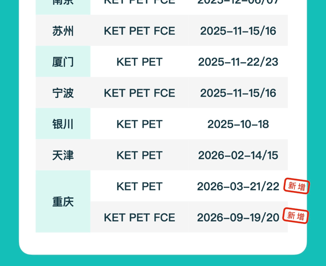 剑桥英语KET/PET/FCE考试-图片3
