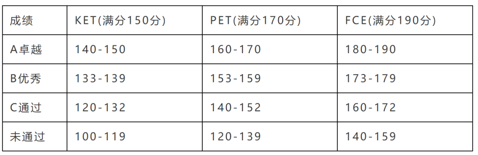 剑桥英语KET/PET/FCE考试-图片2