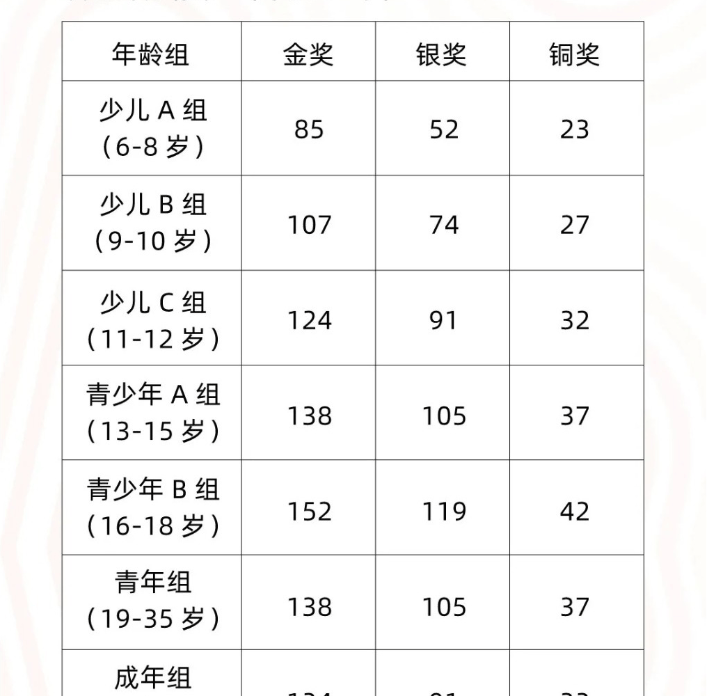 跃动杯·青少年跳绳公开活动
