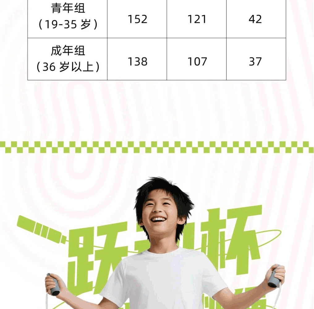 跃动杯·青少年跳绳公开活动